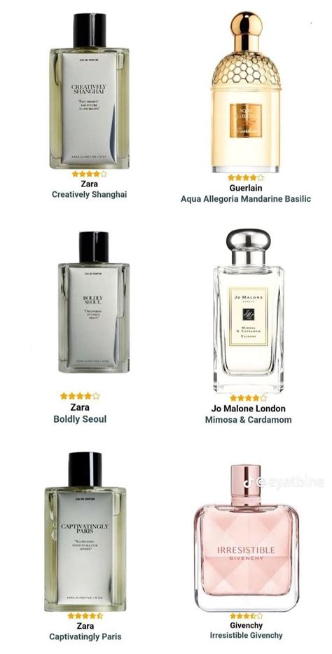 The complete Dossier perfume dupes list 